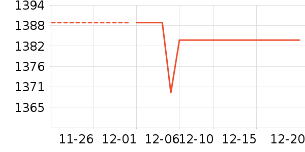 �ٵ����̻���ʷ�۸�