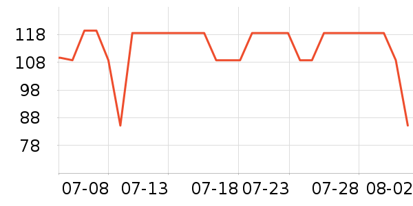 ʮ�µ�������ʷ�۸�