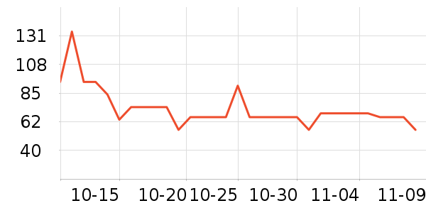 ��άŵ����������ʷ�۸�