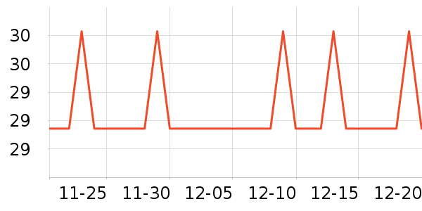 �Ź�������ʷ�۸�