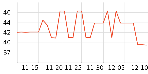 Easycheers���Ѿ���ʷ�۸�