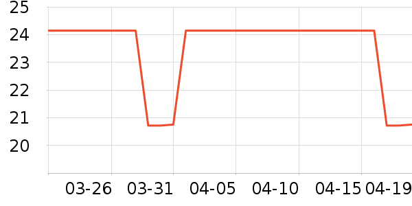 �����˳����������ʷ�۸�