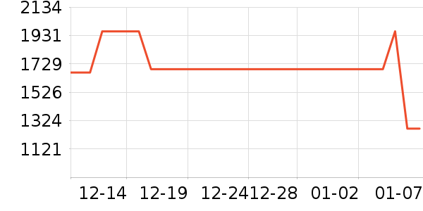 �߶�����Ʒ��ʷ�۸�