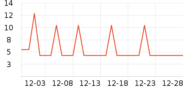 �Ź�������ʷ�۸�