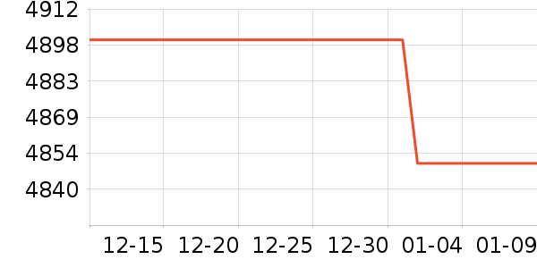 ÷ɭ������Ůʿ����Ь��ʷ�۸�