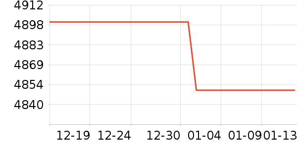 ÷ɭ������Ůʿ����Ь��ʷ�۸�