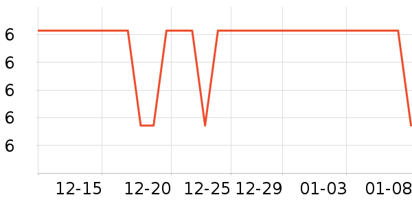 ������ʷ�۸�