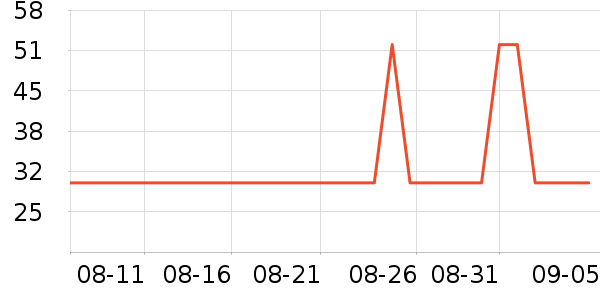 �Ź�������ʷ�۸�