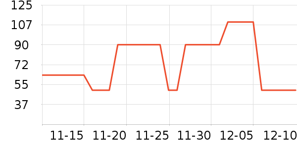 ���ֱ���ʷ�۸�