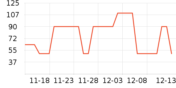 ���ֱ���ʷ�۸�