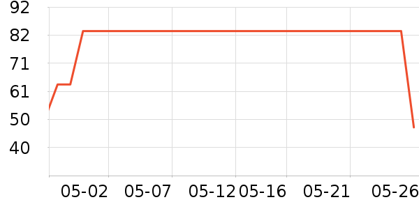 ������ά����/������/����п����ʷ�۸�