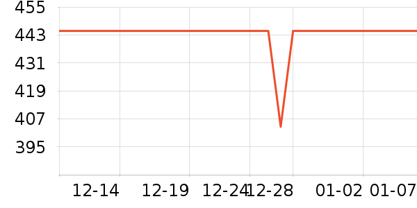 ę́�׾���ʷ�۸�