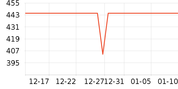 ę́�׾���ʷ�۸�