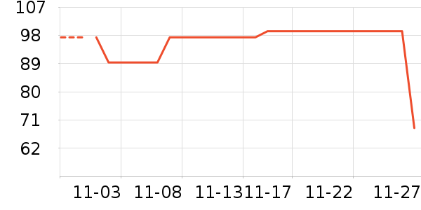 ������ ��ʷ�۸�