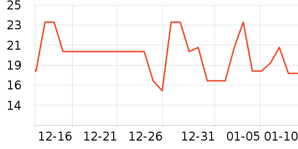 �����ܼ��/������ʷ�۸�