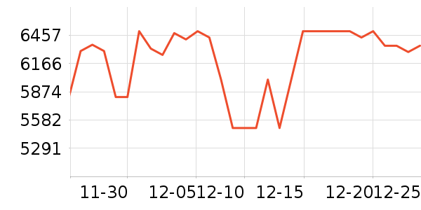 �Ӳ���ƹ������Ʒ��ʷ�۸�