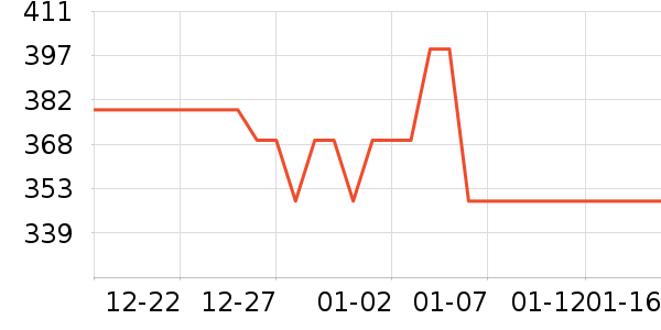 AOLANLA��ױˢ��ʷ�۸�