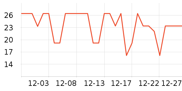 ͬ���ø�����ʷ�۸�