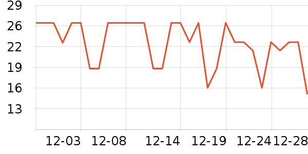 ͬ���ø�����ʷ�۸�