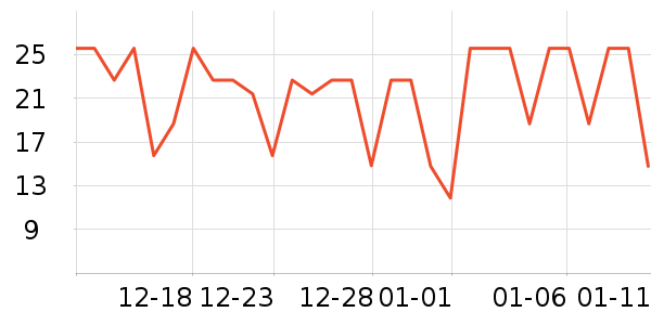 ͬ���ø�����ʷ�۸�