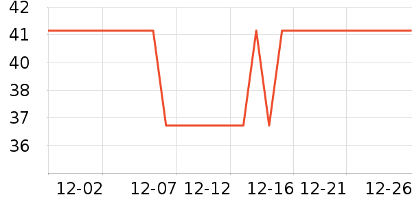 ��Ѿ���÷�����ʷ�۸�