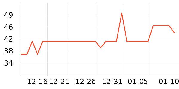 ��Ѿ���÷�����ʷ�۸�