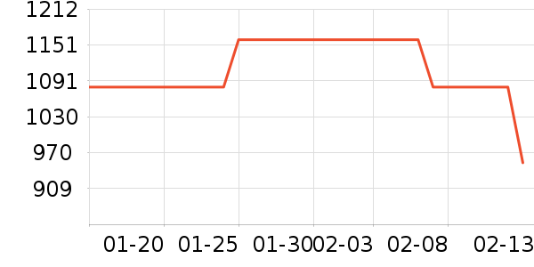 ��ʫ������Һ��˪��ʷ�۸�