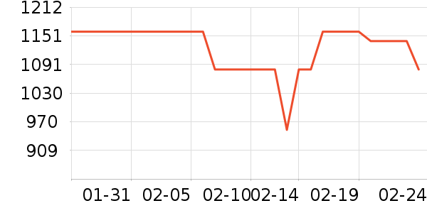 ��ʫ������Һ��˪��ʷ�۸�