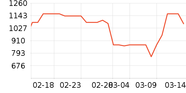 ��ʫ������Һ��˪��ʷ�۸�