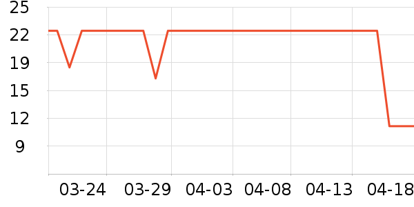 ������Ʒ�ľ���ʷ�۸�