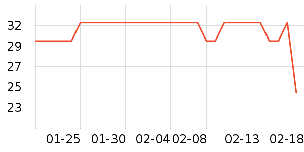 ����ϴ�·���ʷ�۸�