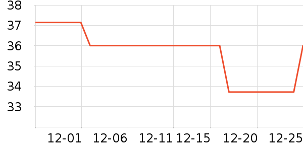 ����������������ʷ�۸�