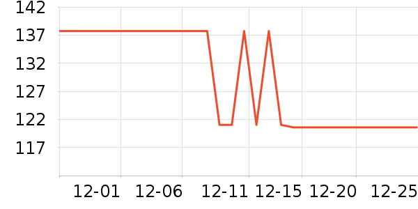 Landcase���а���ʷ�۸�