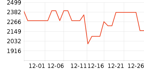 ������ѹ������ʷ�۸�