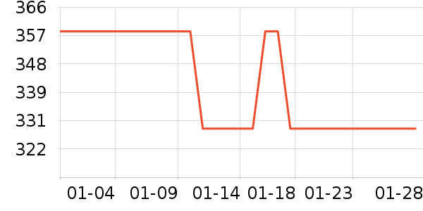 ���������ӹ�����ʷ�۸�