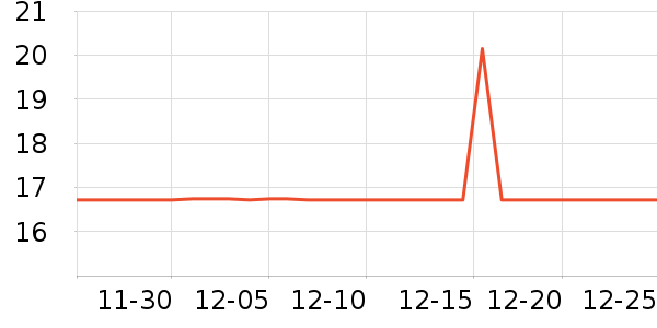 ���ض�������ʷ�۸�