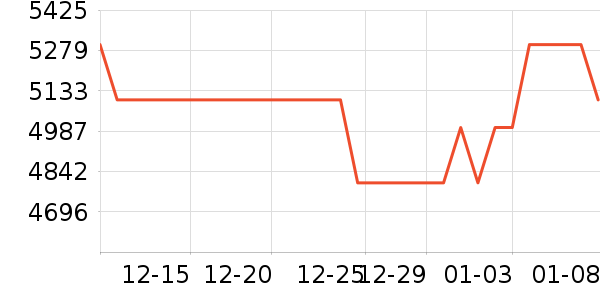 ;��˫�����ʷ�۸�