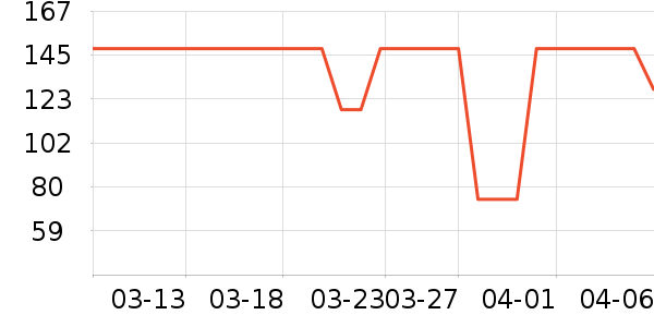 eachy����������ʷ�۸�