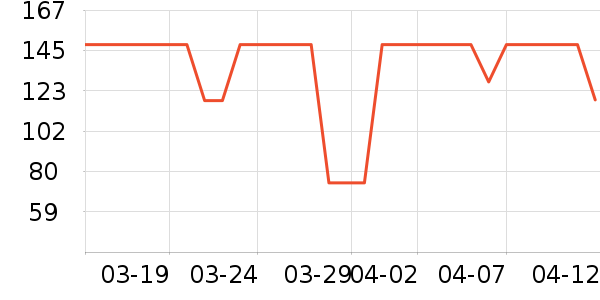 eachy����������ʷ�۸�