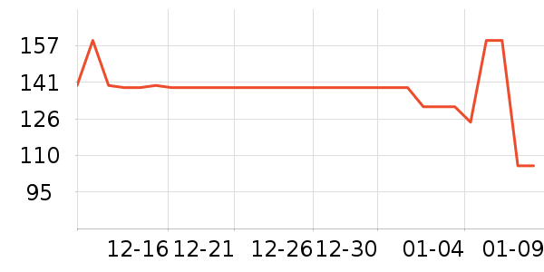 ˮ̡�ֶ��˶�ˮ����ʷ�۸�