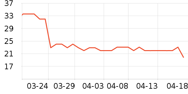 ��������������ʷ�۸�