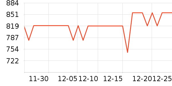 ARgENTUM��Һ��˪��ʷ�۸�