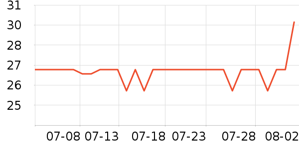 �Ͽ�ٯ�˶�����ʷ�۸�