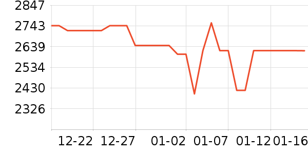 8H������ʷ�۸�