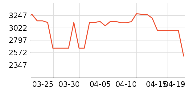 ������ˮ����ʷ�۸�