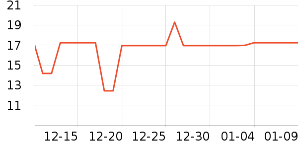 �ݸ񵶾���ʷ�۸�