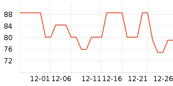 ŷ���˶���;����ʷ�۸�