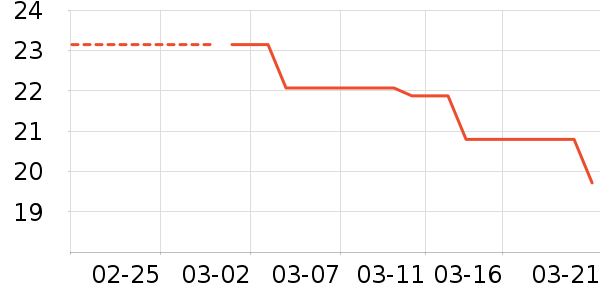 ������������ʷ�۸�