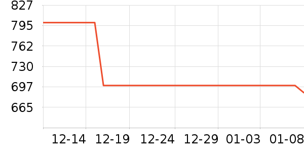 ��ӡ�ٴ�ʱ������/����/������ʷ�۸�