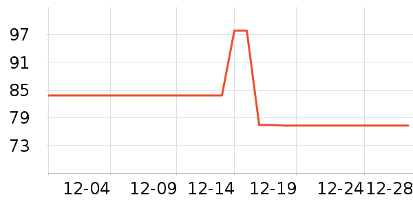 ñ��/Χ��/������װ��ʷ�۸�